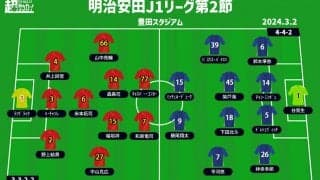 【J1注目プレビュー|第2節:名古屋vs町田】共に悔しさ残る開幕戦、今季初勝利を掴むのは!?