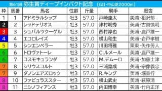 【弥生賞】“3強の一角”に単勝205万円の大口投票か　前売り午前から「百万単位」でオッズが動く