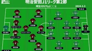 【J1注目プレビュー|第2節:浦和vs東京V】赤と緑のプライド…開幕戦は共に黒星、今季初勝利を挙げるのは!?