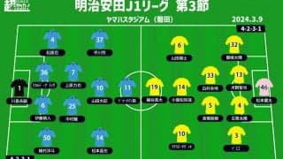 【J1注目プレビュー|第3節:磐田vs柏】共に2節でシーズン初白星、連勝を収めるのは!?