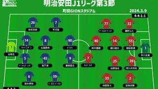 【J1注目プレビュー|第3節:町田vs鹿島】勝てば首位も？ ホームでもJ1初勝利を！ かつての指揮官とダイナモを迎え撃つ