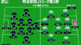 【J1注目プレビュー|第3節:福岡vs湘南】古巣対決となる両エース、チームを勝利に導くのは!?