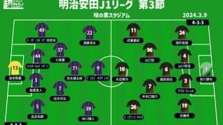 【J1注目プレビュー|第3節:FC東京vs神戸】[4-3-3]のぶつかり合い、ゲームのカギを握る両ウイング