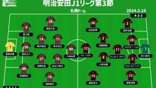 【J1注目プレビュー|第3節:札幌vs浦和】シーズン初白星はどちらの手に？ 悩ましい両者のカギは“対応力”