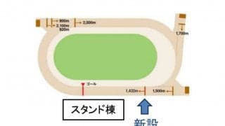 【名古屋競馬】1400ｍ競走を新設