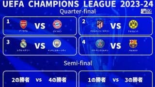 CL準々決勝でレアルvsシティ、冨安アーセナルはバイエルン戦！　組み合わせが決定