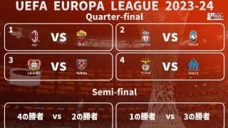 EL8強入りの遠藤リバプールはアタランタと激突！ ミランvsローマの同国対決も実現