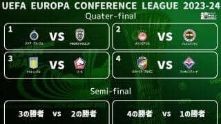 本間至恩のクラブ・ブルージュはPAOKと、昨季ファイナリストのフィオレンティーナはビクトリア・プルゼニと対戦！【ECL】
