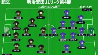 【J1注目プレビュー|第4節:神戸vs広島】シーズン序盤の分岐点、好調・広島が王者・神戸の撃破に挑む