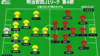 【J1注目プレビュー|第4節:柏vs名古屋】明暗分かれている両者、名古屋は勝ち点＆得点を奪えるか