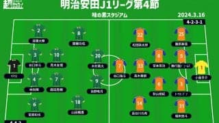 【J1注目プレビュー|第4節:東京Vvs新潟】3戦連続PKの悲劇…本拠地帰還で東京Vが16年ぶりJ1勝利なるか