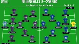 【J1注目プレビュー|第4節:京都vs横浜FM】直近の勝利を勢いに変えるのは？共に欲しい今季2勝目