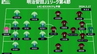 【J1注目プレビュー|第4節:湘南vs浦和】勝利を収めて自信を手にするのは？ 可変の湘南が浦和を迎え撃つ