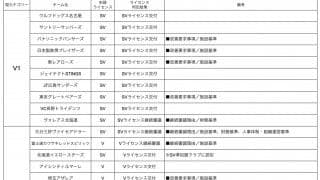 JVL　新リーグに向けたクラブライセンス判定結果の第1弾を発表