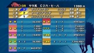 【TCK】普通馬複の配当レコードを更新…66万3070円