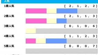 【大阪杯】3連単53万7590円など波乱含み　今年は“4歳凡走パターン”で伏兵の出番か「高配当メソッド」