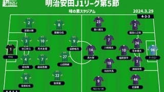 【J1注目プレビュー|第5節:東京Vvs京都】金Jで勝利を掴むのは？ 主力欠く中で2週間の準備を発揮したい