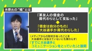 水原氏に「罪悪感」はあったのか？ 臨床心理士「依存症患者は賭け金を少なく言う」「負け追いする」「ギャンブルを続けることが価値になりウソをつき続けることも」