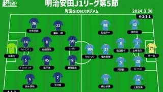 【J1注目プレビュー|第5節:町田vs鳥栖】ついに首位で迎えるJ1初試合、鳥栖は意地を見せ止められるか