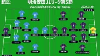 【J1注目プレビュー|第5節:川崎FvsFC東京】今季最初の“多摩川クラシコ”、共にキッカケ掴めるか