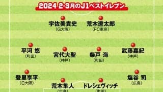 Ｊリーグ２・３月のベストイレブンを独自選考 「もっともインパクトがある」活躍をした選手たち