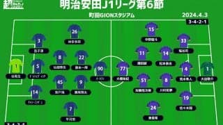 【J1注目プレビュー|第6節:町田vs広島】無敗で迎える上位対決、高強度の戦いを制するのは!?