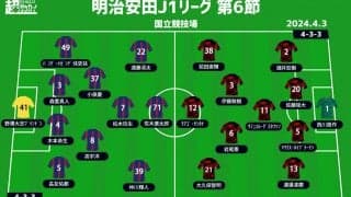 【J1注目プレビュー|第6節:FC東京vs浦和】共に握りたいボール、その中でプランを遂行できるのは!?