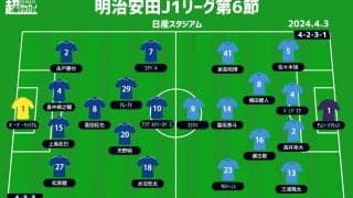 【J1注目プレビュー|第6節:横浜FMvs川崎F】共に負けられない“神奈川ダービー”、上位へ加速するのは？