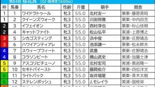 【桜花賞／枠順】アスコリピチェーノに“馬券内率60％”　ステレンボッシュなど6枠より外はマイナス