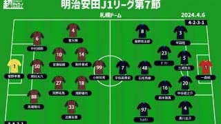 【J1注目プレビュー|第7節:札幌vsG大阪】最下位・札幌は止めたい5連敗、G大阪は勝ち切って無敗をキープできるか