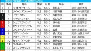 【桜花賞／前日オッズ】好走馬30頭中29頭が「39.9倍以下」　“馬券内率52.9％”の内枠に潜む伏兵は？