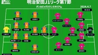 【J1注目プレビュー|第7節:新潟vsC大阪】先手を奪いたい新潟、首位を窺うC大阪は無敗継続でプレッシャーをかけられるか