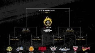 宇都宮vs島根の矛盾対決…三遠は大野HC古巣の千葉Jと対戦／B1第31節終了時点 CSシミュレーション