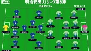 【J1注目プレビュー|第8節:横浜FMvs湘南】連勝継続か連敗ストップか…“神奈川ダービー”を制するのは？