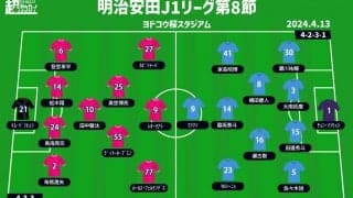 【J1注目プレビュー|第8節:C大阪vs川﨑F】C大阪は首位を追いかけ無敗キープなるか？ 川﨑Fは3試合ぶりゴールが欲しい