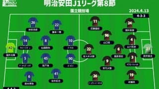 【J1注目プレビュー|第8節:町田vs神戸】J1首位がJ1王者を迎え撃つ！ 正守護神不在の両者、高強度の戦い