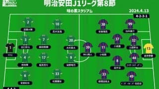【J1注目プレビュー|第8節:東京vsFC東京】復活の“東京ダービー”、プライドをかけた決戦