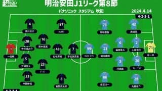 【J1注目プレビュー|第8節:G大阪vs鳥栖】	攻撃を立て直したいG大阪、守備を立て直したい鳥栖