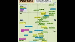 競馬予想にひと役！　それぞれの産駒の得意舞台がわかる「種牡馬適性分布図」