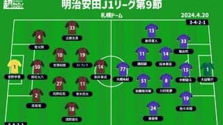 【J1注目プレビュー|第9節:札幌vs広島】復調のキッカケを掴むか、無敗継続か…“ミラーゲーム”のポイントは決定力