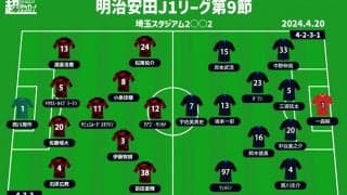 【J1注目プレビュー|第9節:浦和vsG大阪】両者の鍵は“連動性”、攻撃で違いを見せられるのは？