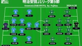 【J1注目プレビュー|第9節:川崎Fvs東京V】ともに白星が欲しい両者、“川崎”で勝利をあげるのは？