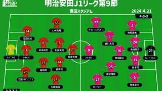 【J1注目プレビュー|第9節:名古屋vsC大阪】上昇中の名古屋が迎えるのは無敗首位のC大阪、特長を出して白星を掴むのは？