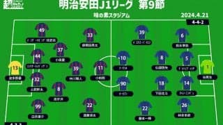 【J1注目プレビュー|第9節:FC東京vs町田】スタイルを出し切って勝利を掴むのは？