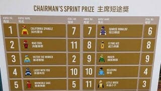 【香港・チェアマンズSP枠順】日本馬2頭が参戦 高松宮記念覇者マッドクールは11番ゲート