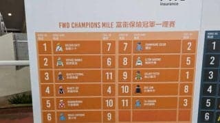 【香港・チャンピオンズM枠順】日本からは3頭が参戦 香港最強馬ゴールデンシックスティは7番ゲート
