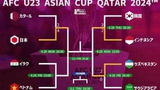 ウズベキスタンが10人のサウジアラビア撃破、インドネシアとパリ五輪出場を懸けて準決勝で激突【AFC U-23アジアカップ】