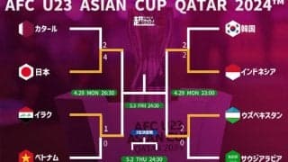 ベトナムを下したイラクが日本とパリ五輪出場を懸けて激突へ【AFC U-23アジアカップ】