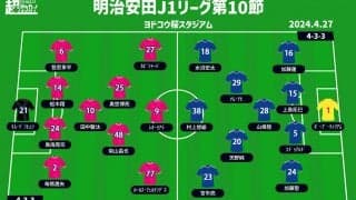 【J1注目プレビュー|第10節:C大阪vs横浜FM】首位陥落のC大阪と激闘制した横浜FM、似たスタイルで上回るのは?!