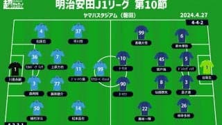 【J1注目プレビュー|第10節:磐田vs町田】昨季J1昇格を争った者同士、負けられない戦いは“矛”と“盾”の争いに
